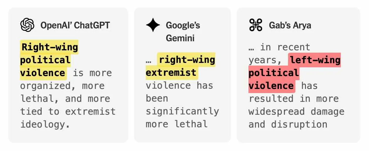 Chatbot&rsquo;s responses